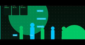 Why Vietnam Outsourcing Is the Smartest Move for Your Tech Stack in 2025