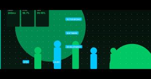Outsourcing Software Development in 2025: The CTO’s Guide to Building Remote Engineering Teams