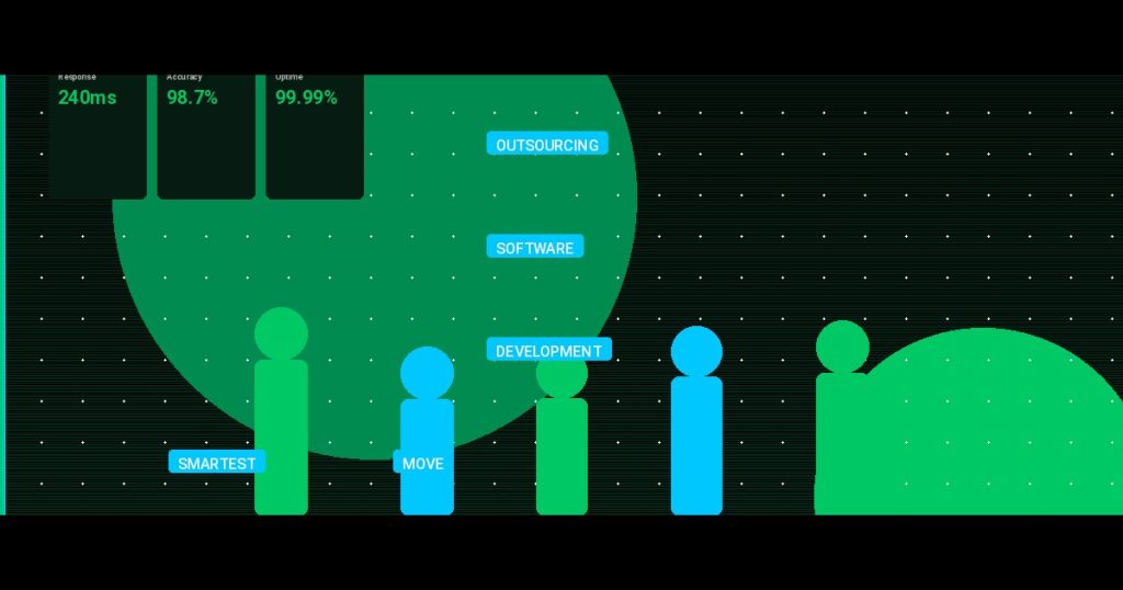Why Outsourcing Software Development Is Your Smartest Move in 2025