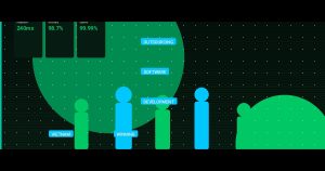 Outsourcing Software Development: Why Vietnam Is Winning the Offshoring Race