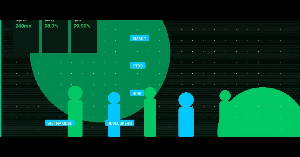 Why Smart CTOs Hire Vietnamese Developers in 2025