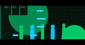 Why Vietnam Outsourcing Is Reshaping Global Software Development in 2025