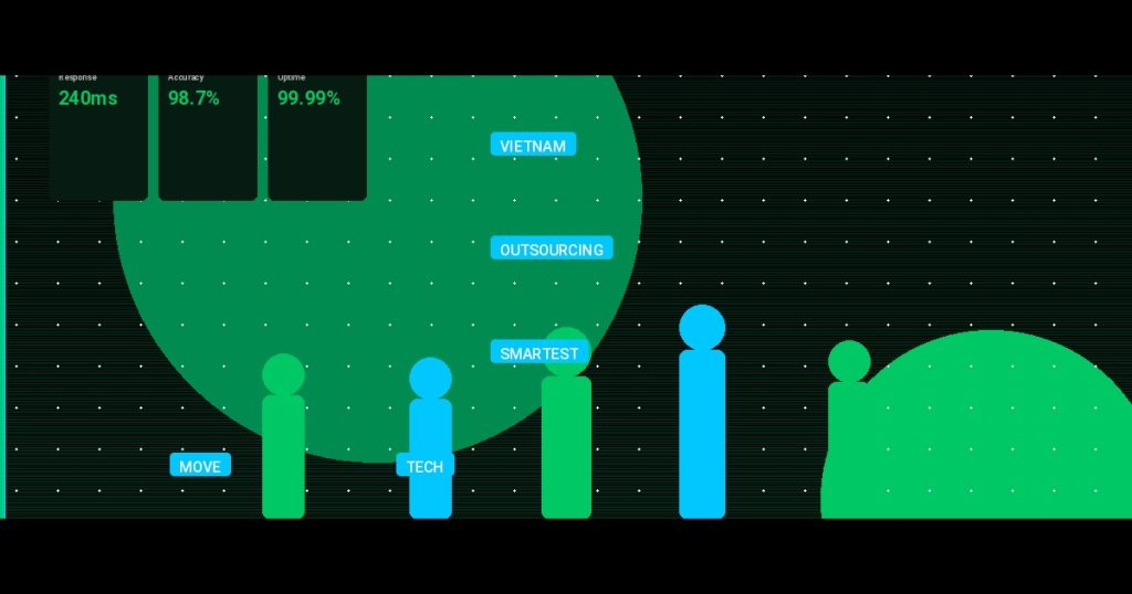 Why Vietnam Outsourcing Is the Smartest Move for Your Tech Stack in 2025