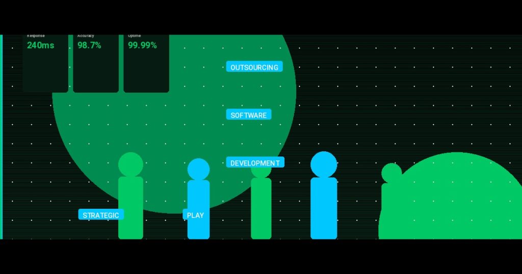 Outsourcing Software Development: The Strategic Play That Actually Works