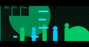 Outsourcing Software Development: A CTO’s Playbook for Building Remote Teams That Ship