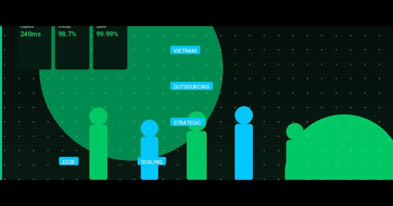 Vietnam Outsourcing: The Strategic Edge for Scaling Your Tech Team in 2025