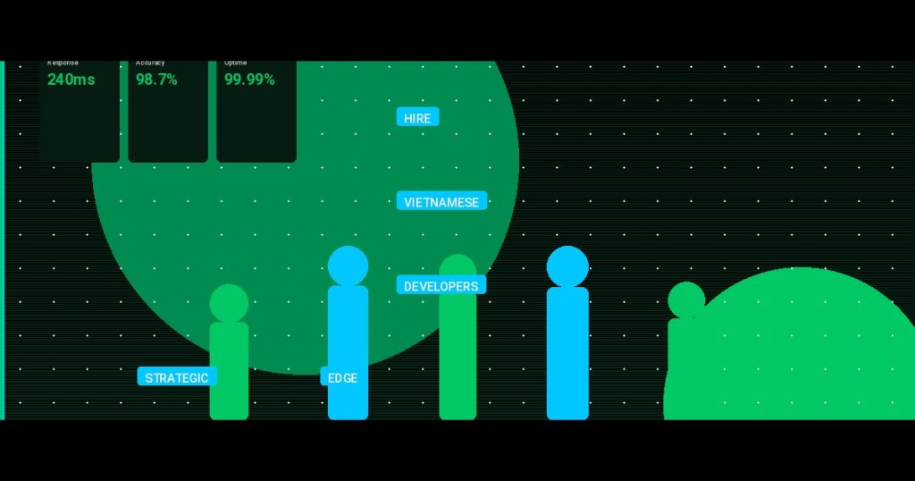 Why You Should Hire Vietnamese Developers in 2025: The Strategic Edge for Tech Leaders