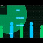 Why You Should Hire Vietnamese Developers in 2025: The Strategic Edge for Tech Leaders