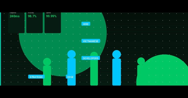 Why You Should Hire Vietnamese Developers in 2025: The Strategic Edge for Tech Leaders