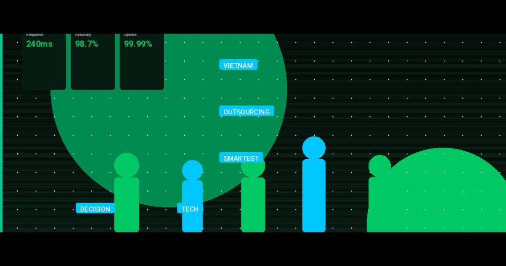 Why Vietnam Outsourcing Is the Smartest Decision for Your 2025 Tech Roadmap