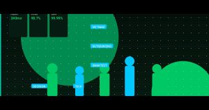Why Vietnam Outsourcing Is the Smartest Decision for Your 2025 Tech Roadmap