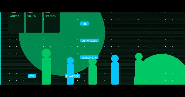 Why Hire Vietnamese Developers in 2025? A CTO’s Playbook for Cost-Effective Offshore Teams