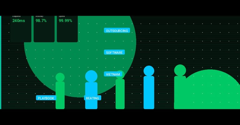 Outsourcing Software: The Vietnam Playbook That’s Beating India and the Philippines