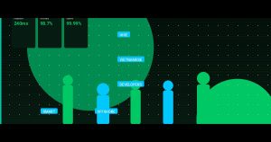 Why You Should Hire Vietnamese Developers in 2025: The Smart Offshore Move