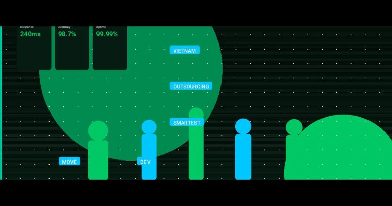 Why Vietnam Outsourcing Is the Smartest Move for Your Dev Team in 2025